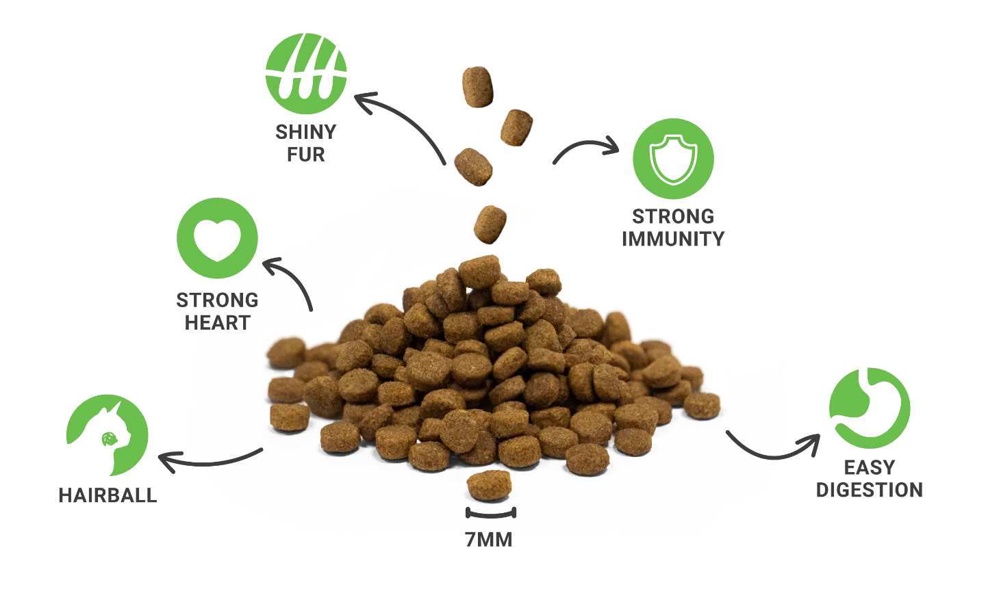 Complete and balanced nutrition for cats